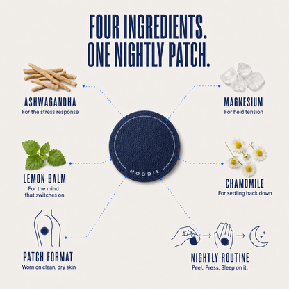 Moodie™ Cortisol Detox Patches